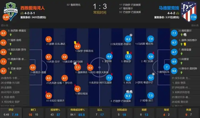 此前3次1冠两亚！阿森纳第4次在英超赛季开局取得4连胜